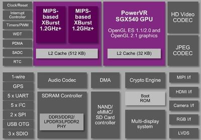 創言 | 合創資本劉華瑞 數字集成電路設計的核心關注點與軟件開發協同創新