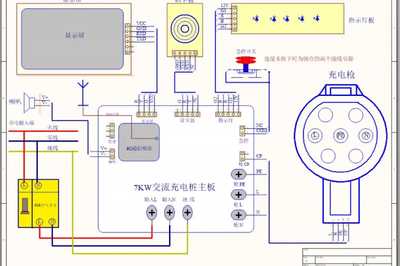 揭秘新能源電動汽車充電樁的核心大腦——充電樁主控制板軟件開發