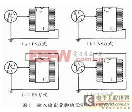 芯片級靜電放電（ESD）保護電路設計 硬件防護與軟件開發協同