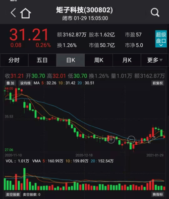 高瓴資本強(qiáng)勢(shì)出擊 鋰電解禁暴賺，戰(zhàn)略布局醫(yī)藥與科技新賽道