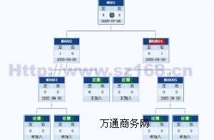 商城系統(tǒng)開發(fā)報(bào)價(jià)及網(wǎng)絡(luò)服務(wù)解析