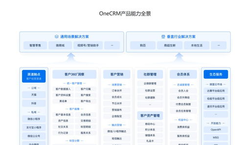 零售CRM軟件全面評測 6款推薦工具，助力軟件銷售業(yè)績騰飛
