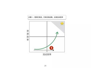 精益敏捷賦能產(chǎn)品創(chuàng)新 何勉老師線上分享實(shí)錄與MSUP專業(yè)服務(wù)全景