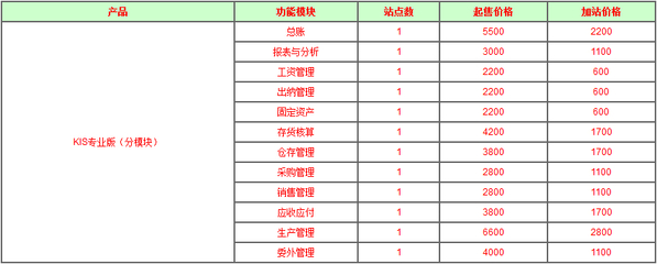 西安金蝶軟件價(jià)格詳解 銷售價(jià)格、軟件報(bào)價(jià)與開(kāi)發(fā)服務(wù)全面解析